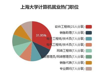 深度解讀當(dāng)下最火的專業(yè) 計算機(jī)科學(xué)與技術(shù)攻略與開發(fā)實(shí)戰(zhàn)指南