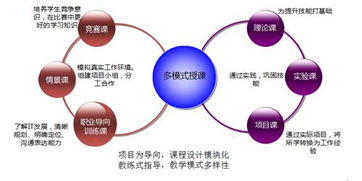 西安外事學(xué)院工學(xué)院計算機(jī)技術(shù)開發(fā)人才培養(yǎng)探索與實(shí)踐